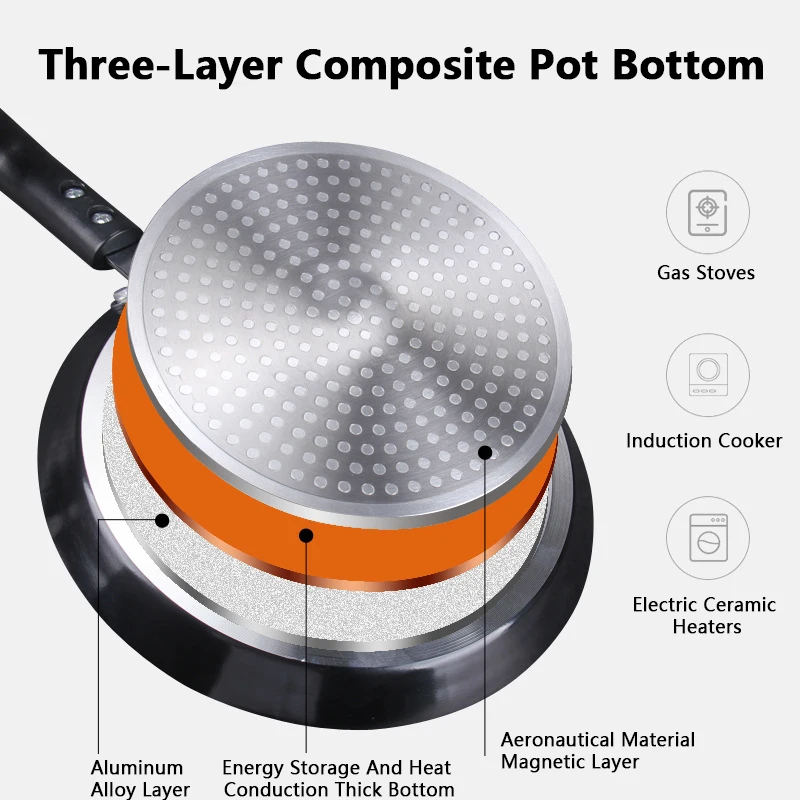논스틱 프라이팬 18/22/26CM 아침식사 팬케이크  - Egg Waffle Pan 리뷰 및 가격
